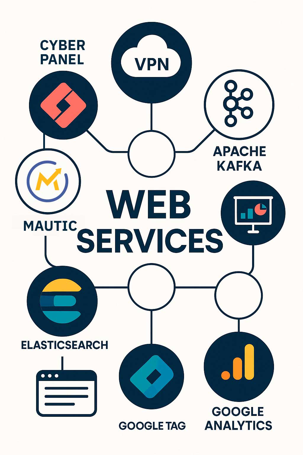 WebServices-Infografia