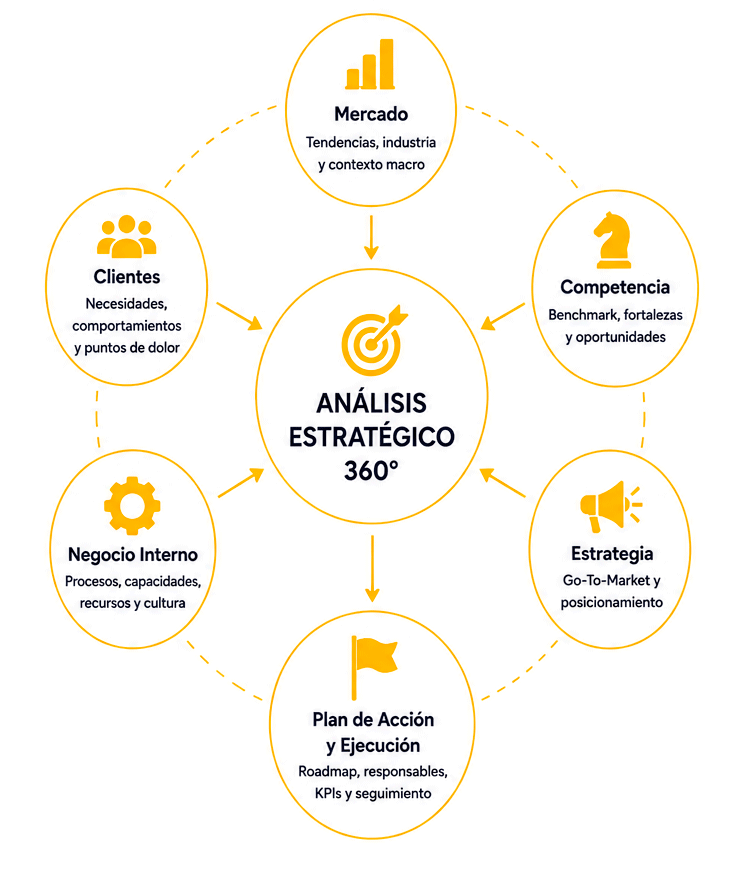 Consultoria