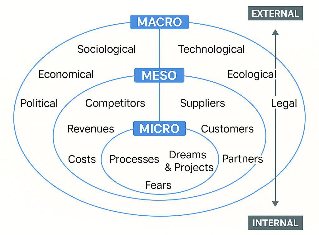 Macro-Micro-Mobile-TransformacionDigital-WESee-mobile