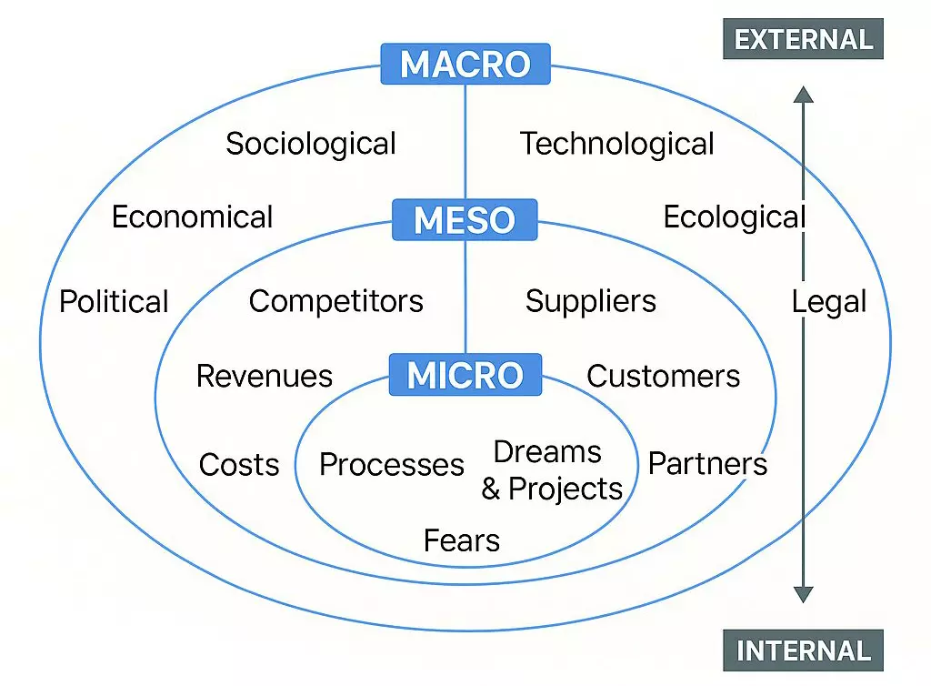 Macro-Micro-Mobile-TransformacionDigital-WESee-mobile